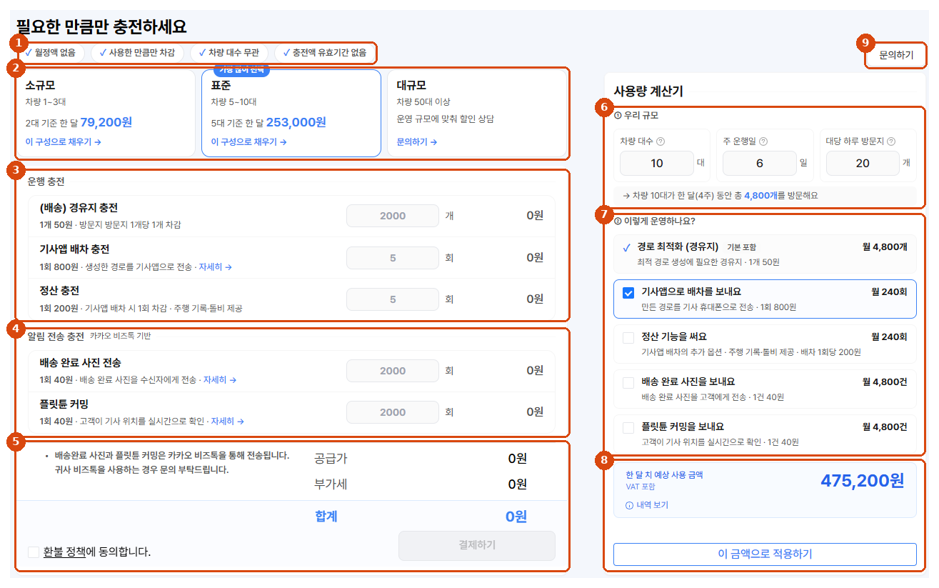 충전 화면에 구역별로 번호를 붙인 그림 — 1 충전 원칙 표시, 2 규모별 추천 구성 카드, 3 운행 충전 입력칸, 4 알림 전송 충전 입력칸, 5 공급가·부가세·합계와 환불 정책 동의·결제하기, 6 사용량 계산기의 우리 규모 입력, 7 이렇게 운영하나요 체크 목록, 8 한 달 치 예상 사용 금액과 이 금액으로 적용하기, 9 문의하기